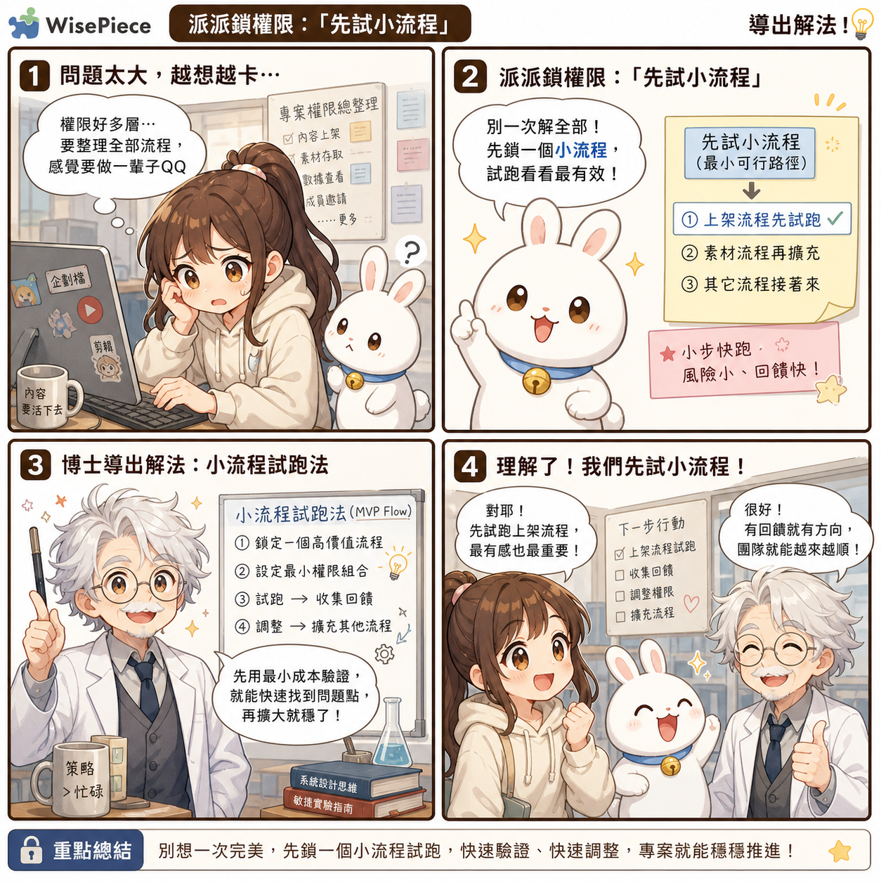 把 AI 接進財報、會計和 GitHub，為什麼它會拿錯公司還聽陌生留言？ 第4格 導出解法