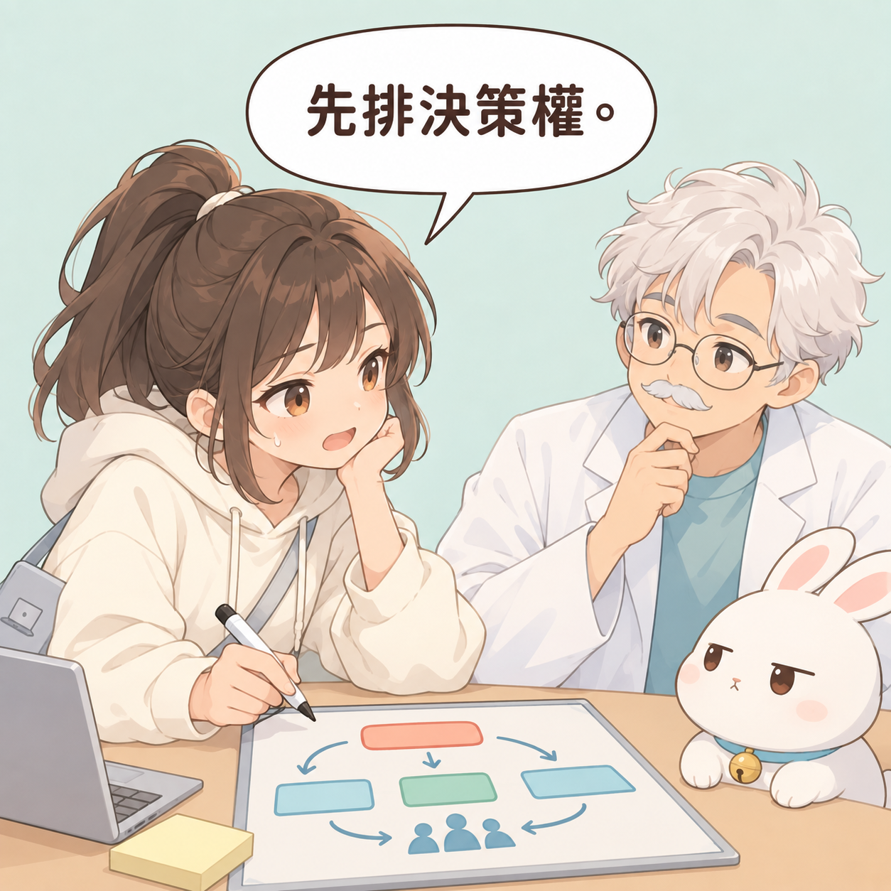 把 AI 從試用群組推到正式上線，為什麼先卡在主管不同調？ 第4格 導出解法